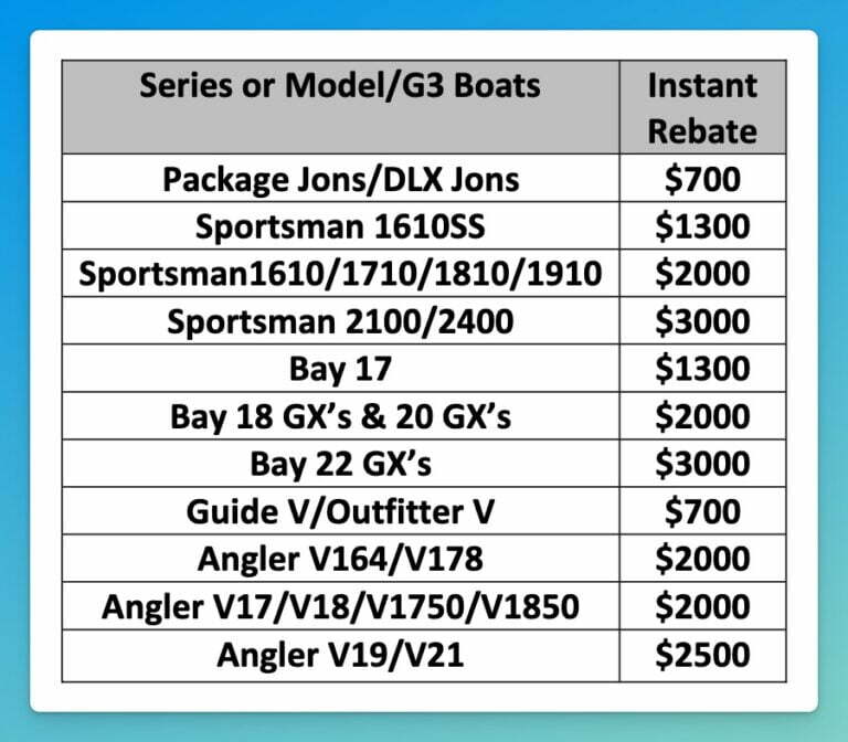 g3-boat-rebates-2023-blackbeard-marine